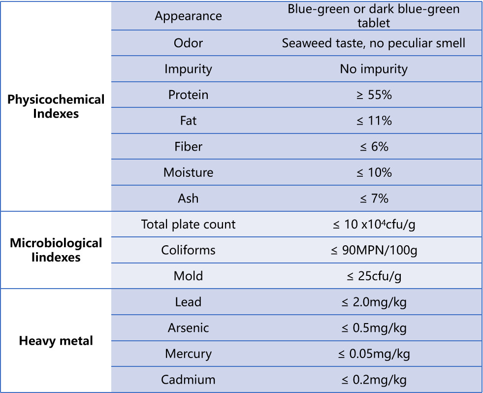 specification