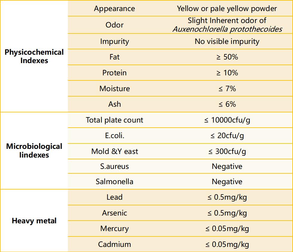 specification